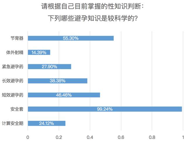原文配图