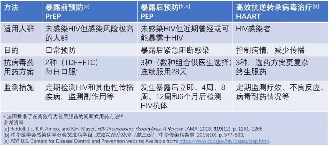 原文配图